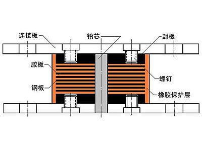 邱县抗震支座施工-普通板式橡胶支座厂家